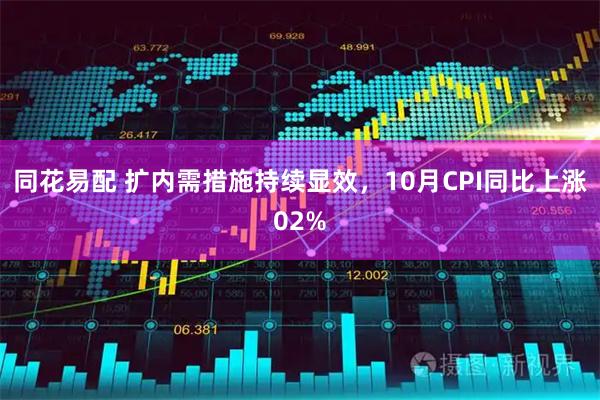 同花易配 扩内需措施持续显效，10月CPI同比上涨02%